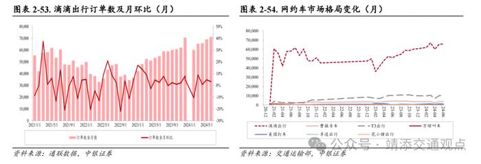 【中银交运王靖添团队】国内首条跨省定点低空载客运输航线开通，7月快递业务量同比增长超两成——交通运输行业周报