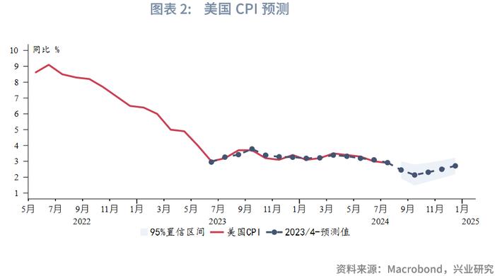 外汇商品 | 美联储降息将至，英央行谨慎乐观——评Jackson Hole经济论坛演讲