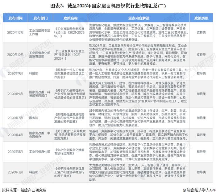 重磅！2024年中国及31省市机器视觉行业政策汇总及解读（全）政策助力机器视觉发展