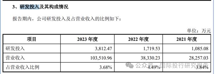 天工股份 IPO:凌通社发现了说明书的低级错误，本质上只有一个客户公司是材料车间，本质上是客户常州索罗曼上市（不合规）