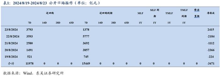 周观：厘清“三大误区”和增量政策对于债市的影响（2024年第33期）20240826