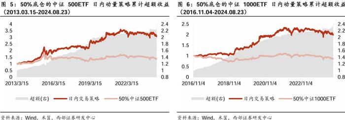 【西部金工】ETF市场扫描与策略跟踪（2024.08.25）：沪深300ETF合计净流入超400亿