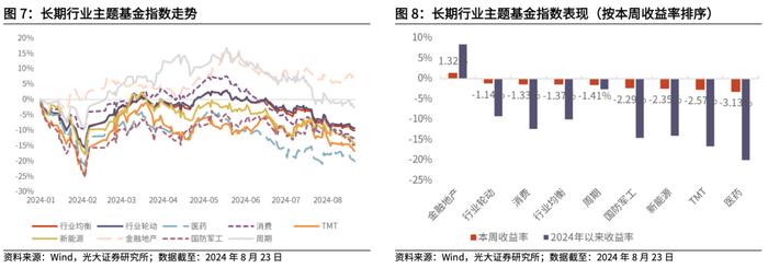 【光大金工】资金持续托底沪深300ETF，黄金商品ETF净流出显著——基金市场周报20240825