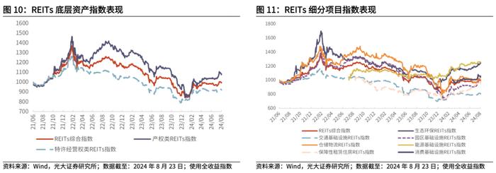 【光大金工】资金持续托底沪深300ETF，黄金商品ETF净流出显著——基金市场周报20240825