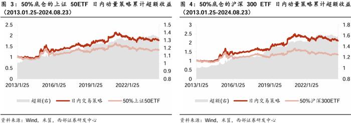 【西部金工】ETF市场扫描与策略跟踪（2024.08.25）：沪深300ETF合计净流入超400亿