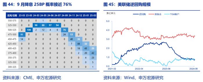 海外高频跟踪 | 如何理解非农下修81.8万人？