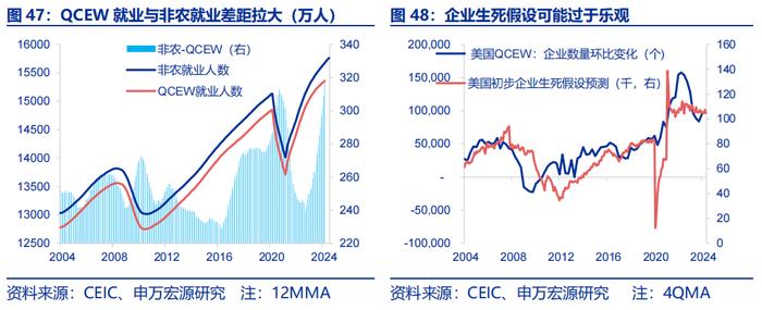 海外高频跟踪 | 如何理解非农下修81.8万人？