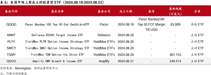 【西部金工】ETF市场扫描与策略跟踪（2024.08.25）：沪深300ETF合计净流入超400亿