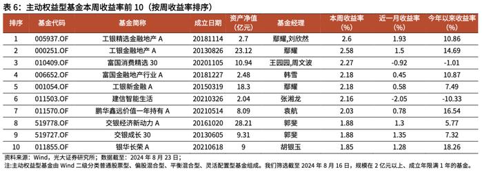 【光大金工】资金持续托底沪深300ETF，黄金商品ETF净流出显著——基金市场周报20240825