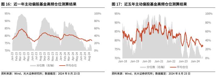 【光大金工】资金持续托底沪深300ETF，黄金商品ETF净流出显著——基金市场周报20240825