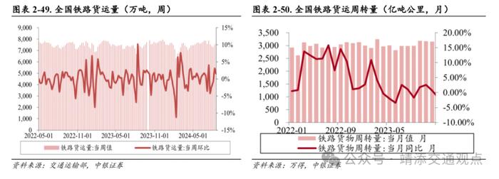 【中银交运王靖添团队】国内首条跨省定点低空载客运输航线开通，7月快递业务量同比增长超两成——交通运输行业周报