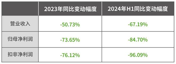 HPV疫苗净利润“脚踝斩”，连累钟睒睒丢掉首富宝座