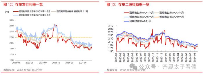 债市周观察 | 如何看待债市流动性下降与赎回压力