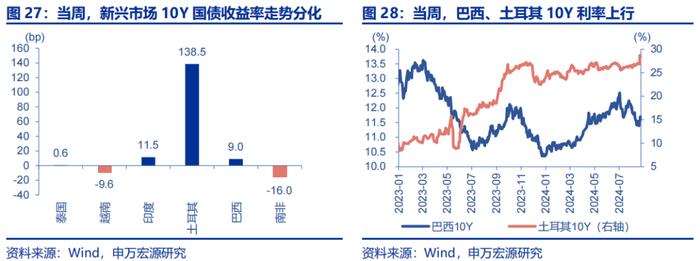 海外高频跟踪 | 如何理解非农下修81.8万人？