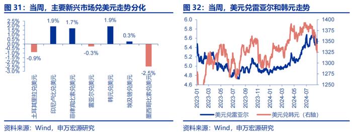 海外高频跟踪 | 如何理解非农下修81.8万人？