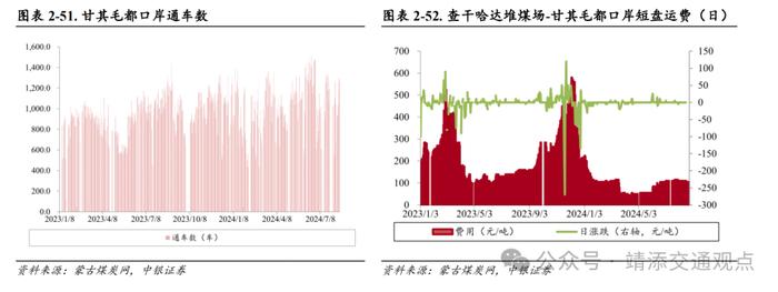 【中银交运王靖添团队】国内首条跨省定点低空载客运输航线开通，7月快递业务量同比增长超两成——交通运输行业周报