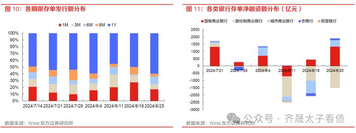 债市周观察 | 如何看待债市流动性下降与赎回压力