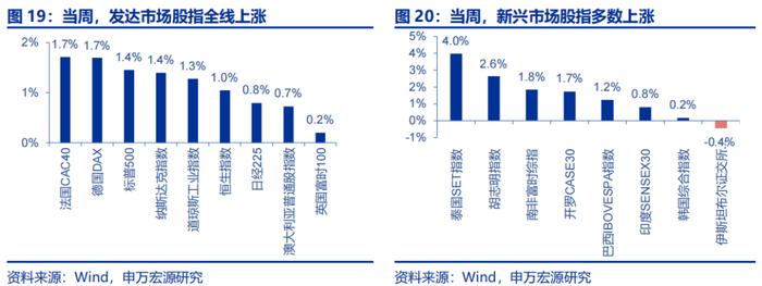 海外高频跟踪 | 如何理解非农下修81.8万人？