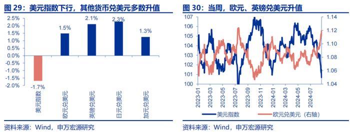 海外高频跟踪 | 如何理解非农下修81.8万人？