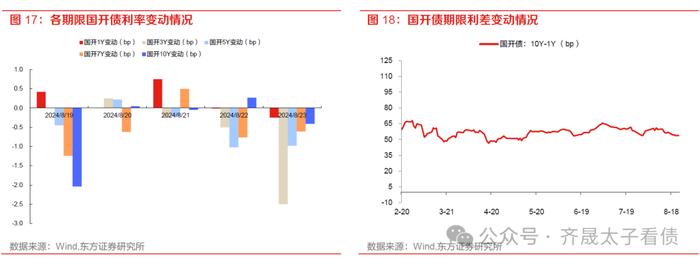 债市周观察 | 如何看待债市流动性下降与赎回压力