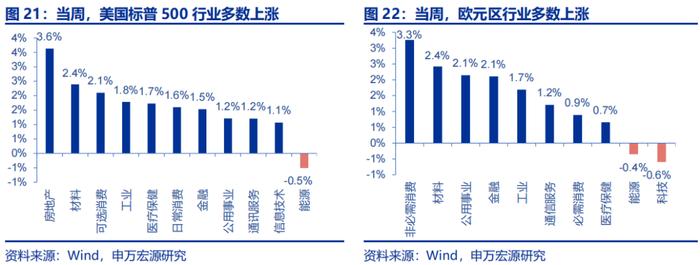 海外高频跟踪 | 如何理解非农下修81.8万人？