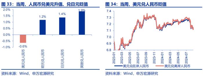 海外高频跟踪 | 如何理解非农下修81.8万人？