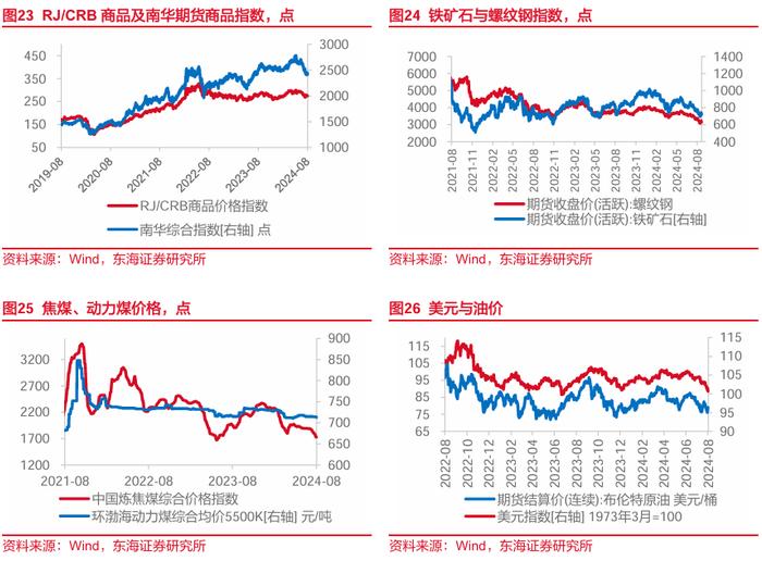 东海研究 | FICC：中美国债利差收敛，国际金价再新高