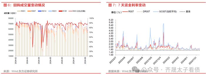 债市周观察 | 如何看待债市流动性下降与赎回压力