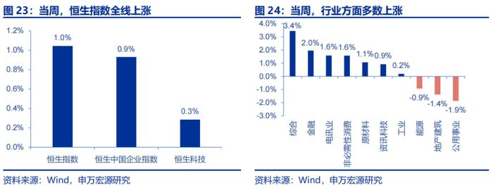 海外高频跟踪 | 如何理解非农下修81.8万人？