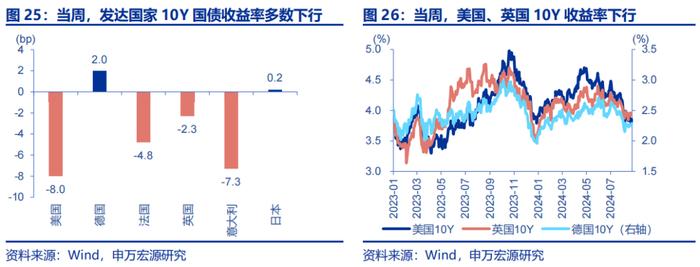 海外高频跟踪 | 如何理解非农下修81.8万人？