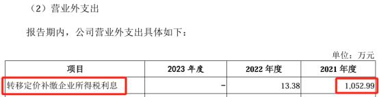 汉桑科技IPO：仰仗的第一大客户“不稳”了？