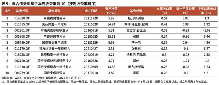 【光大金工】资金持续托底沪深300ETF，黄金商品ETF净流出显著——基金市场周报20240825