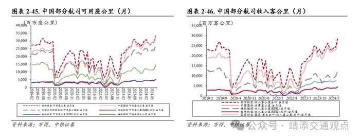 【中银交运王靖添团队】国内首条跨省定点低空载客运输航线开通，7月快递业务量同比增长超两成——交通运输行业周报