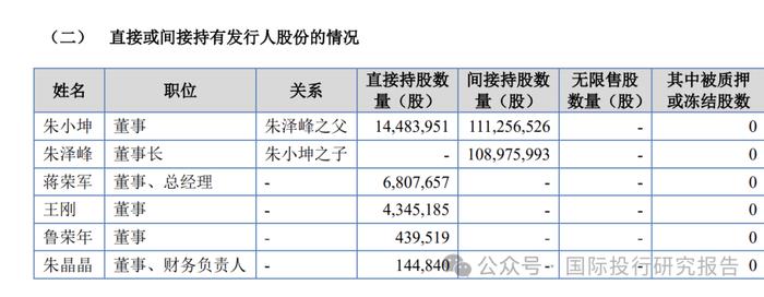 天工股份 IPO:凌通社发现了说明书的低级错误，本质上只有一个客户公司是材料车间，本质上是客户常州索罗曼上市（不合规）