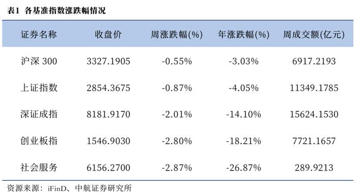 【中航证券社服】行业周报 | 《黑神话：悟空》销量超千万，国产3A游戏产品能力获市场验证