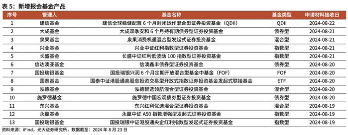 【光大金工】资金持续托底沪深300ETF，黄金商品ETF净流出显著——基金市场周报20240825