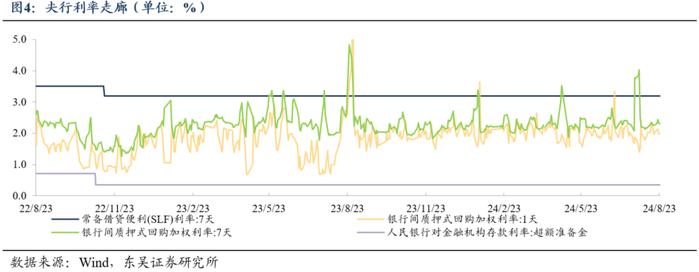 周观：厘清“三大误区”和增量政策对于债市的影响（2024年第33期）20240826