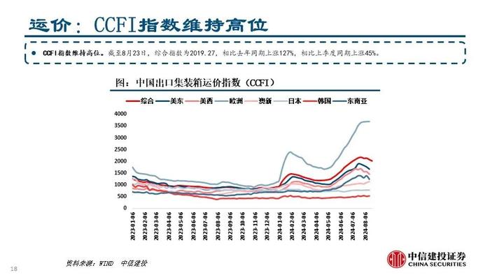 【中信建投家电 | 动态】从湖北重庆以旧换新渠道资源看竞争趋势（2024年8.19-8.23周观点）