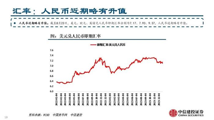 【中信建投家电 | 动态】从湖北重庆以旧换新渠道资源看竞争趋势（2024年8.19-8.23周观点）