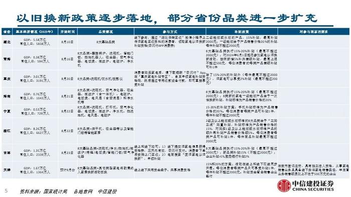 【中信建投家电 | 动态】从湖北重庆以旧换新渠道资源看竞争趋势（2024年8.19-8.23周观点）