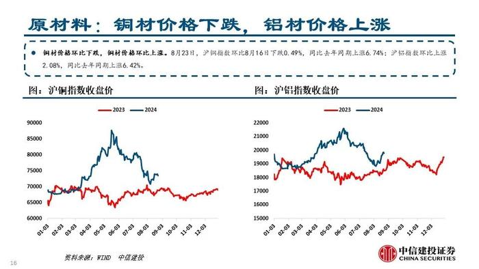 【中信建投家电 | 动态】从湖北重庆以旧换新渠道资源看竞争趋势（2024年8.19-8.23周观点）