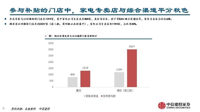 【中信建投家电 | 动态】从湖北重庆以旧换新渠道资源看竞争趋势（2024年8.19-8.23周观点）