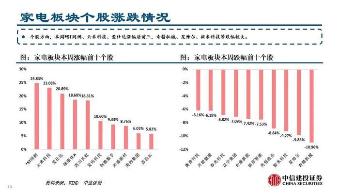 【中信建投家电 | 动态】从湖北重庆以旧换新渠道资源看竞争趋势（2024年8.19-8.23周观点）