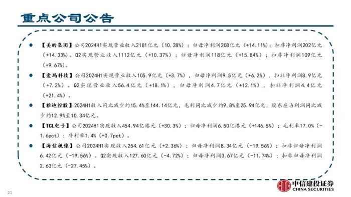 【中信建投家电 | 动态】从湖北重庆以旧换新渠道资源看竞争趋势（2024年8.19-8.23周观点）