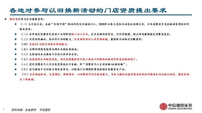 【中信建投家电 | 动态】从湖北重庆以旧换新渠道资源看竞争趋势（2024年8.19-8.23周观点）