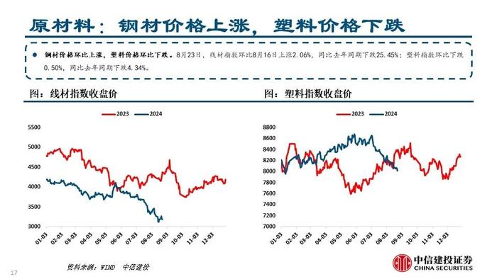 【中信建投家电 | 动态】从湖北重庆以旧换新渠道资源看竞争趋势（2024年8.19-8.23周观点）