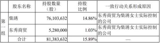 妙可蓝多原实控人柴琇拟减持 2021定增募30亿破增发价