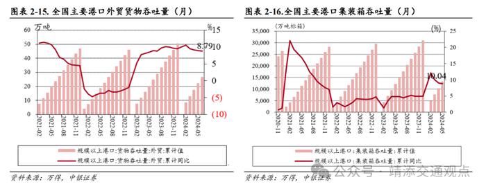 【中银交运王靖添团队】国内首条跨省定点低空载客运输航线开通，7月快递业务量同比增长超两成——交通运输行业周报