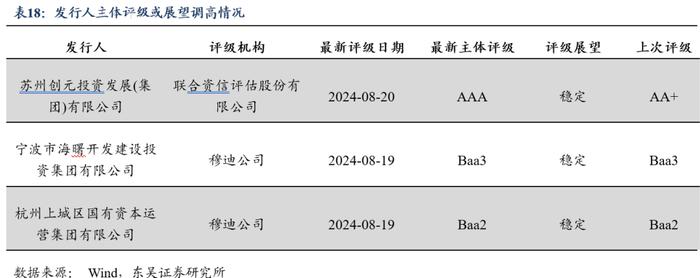 周观：厘清“三大误区”和增量政策对于债市的影响（2024年第33期）20240826