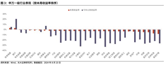 【光大金工】资金持续托底沪深300ETF，黄金商品ETF净流出显著——基金市场周报20240825